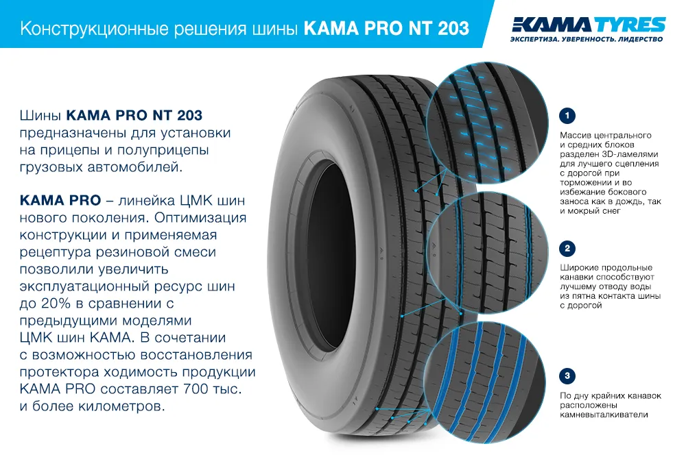 ЦМК шины KAMA PRO NT 203 385/55 R22.5 в Гдове